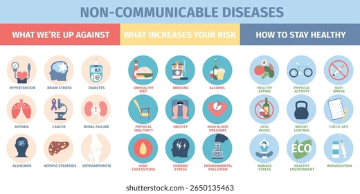 Non-communicable diseases (ncds)
